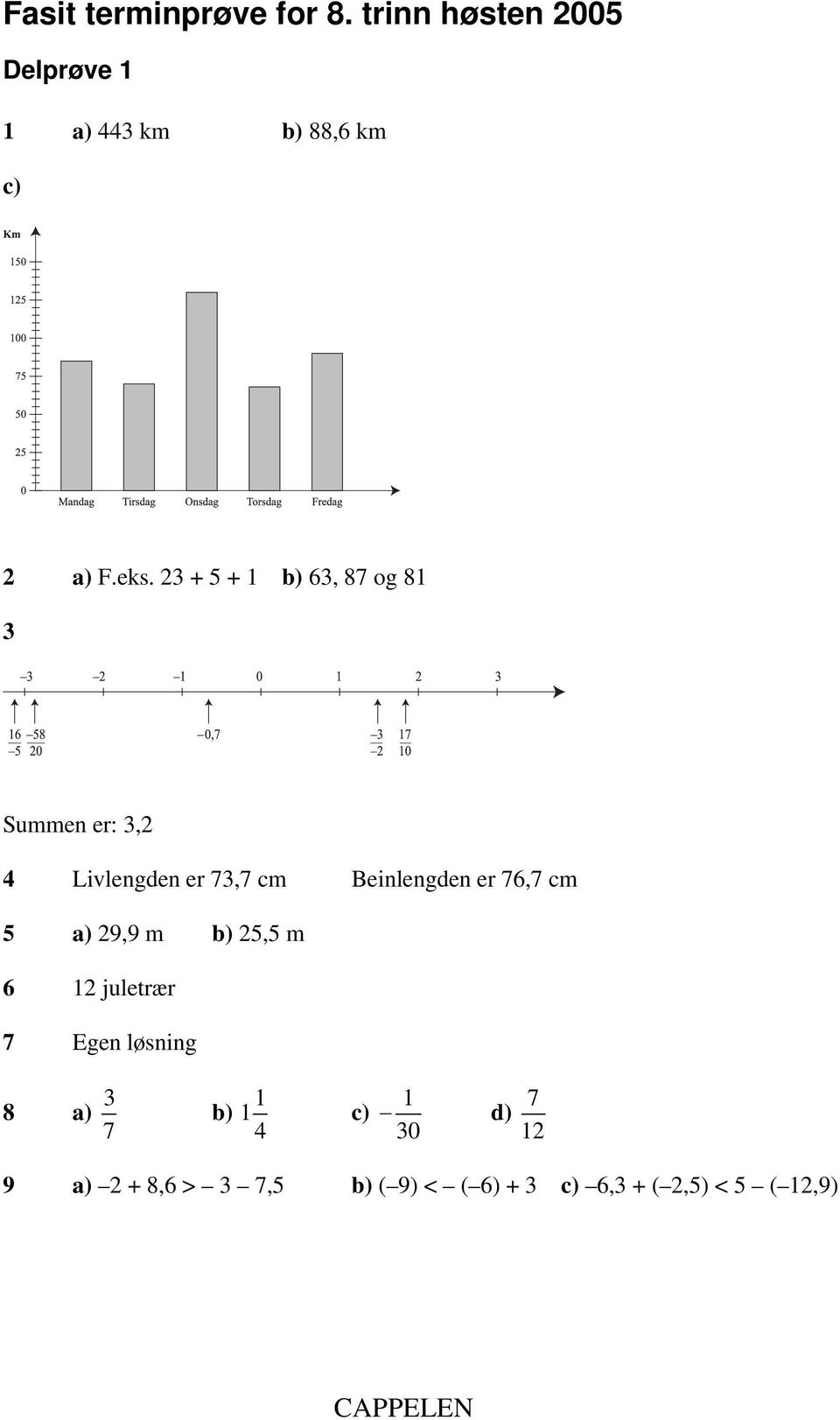 23 + 5 + 1 b) 63, 87 og 81 3 Summen er: 3,2 4 Livlengden er 73,7 cm Beinlengden er