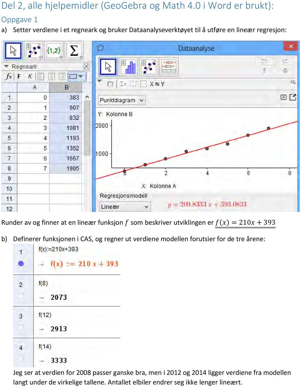 Runder av og finner at en lineær funksjon f som beskriver utviklingen er f(x) = 10x + 9 b) Definerer funksjonen i CAS, og regner