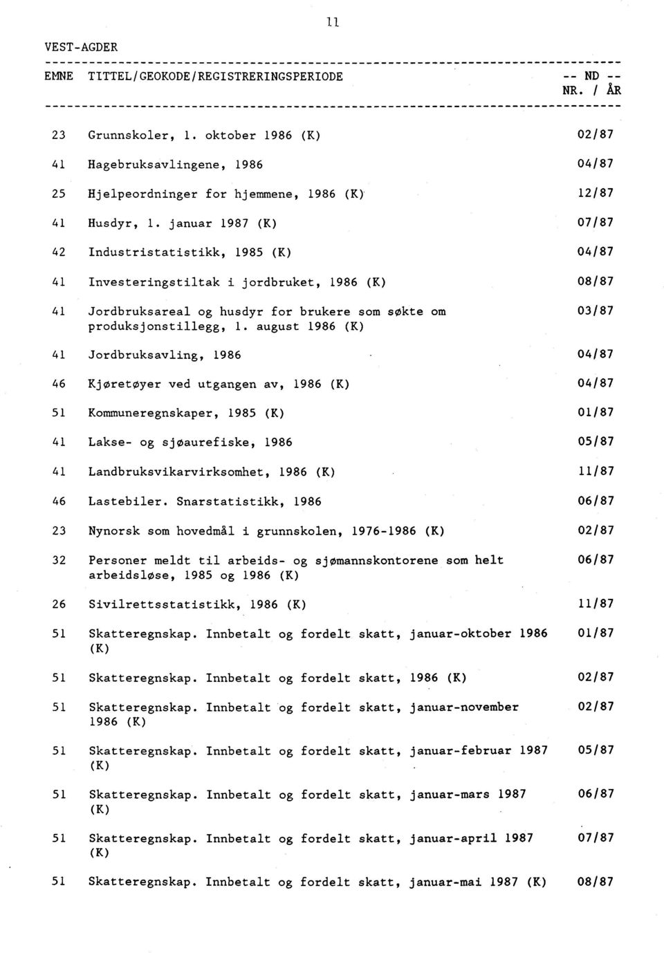 januar 1987 (K) 07/87 42 Industristatistikk, 1985 (K) 04/87 41 Investeringstiltak i jordbruket, 1986 (K) 08/87 41 Jordbruksareal og husdyr for brukere som søkte om 03/87 produksjonstillegg, 1.