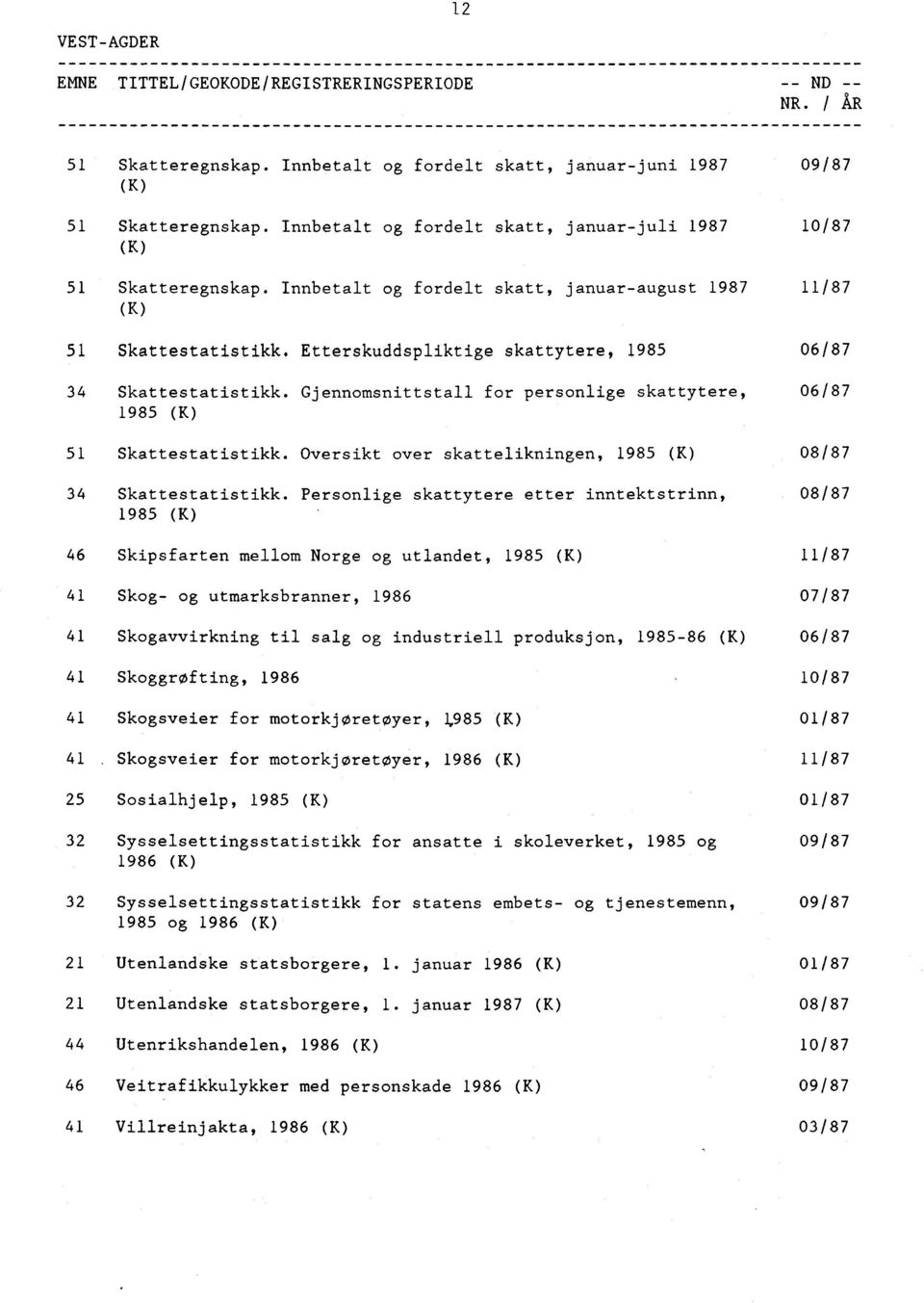 Etterskuddspliktige skattytere, 1985 06/87 34 Skattestatistikk. Gjennomsnittstall for personlige skattytere, 06/87 1985 (K) 51 Skattestatistikk.