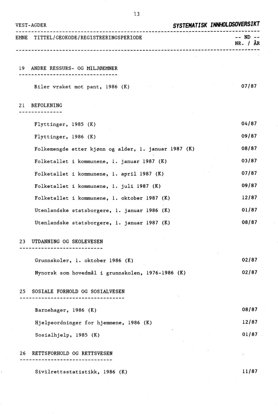 januar 1987 (K) 08/87 Folketallet i kommunene, 1. januar 1987 (K) 03/87 Folketallet i kommunene, 1. april 1987 (K) 07/87 Folketallet i kommunene, 1. juli 1987 (K) 09/87 Folketallet i kommunene, 1.