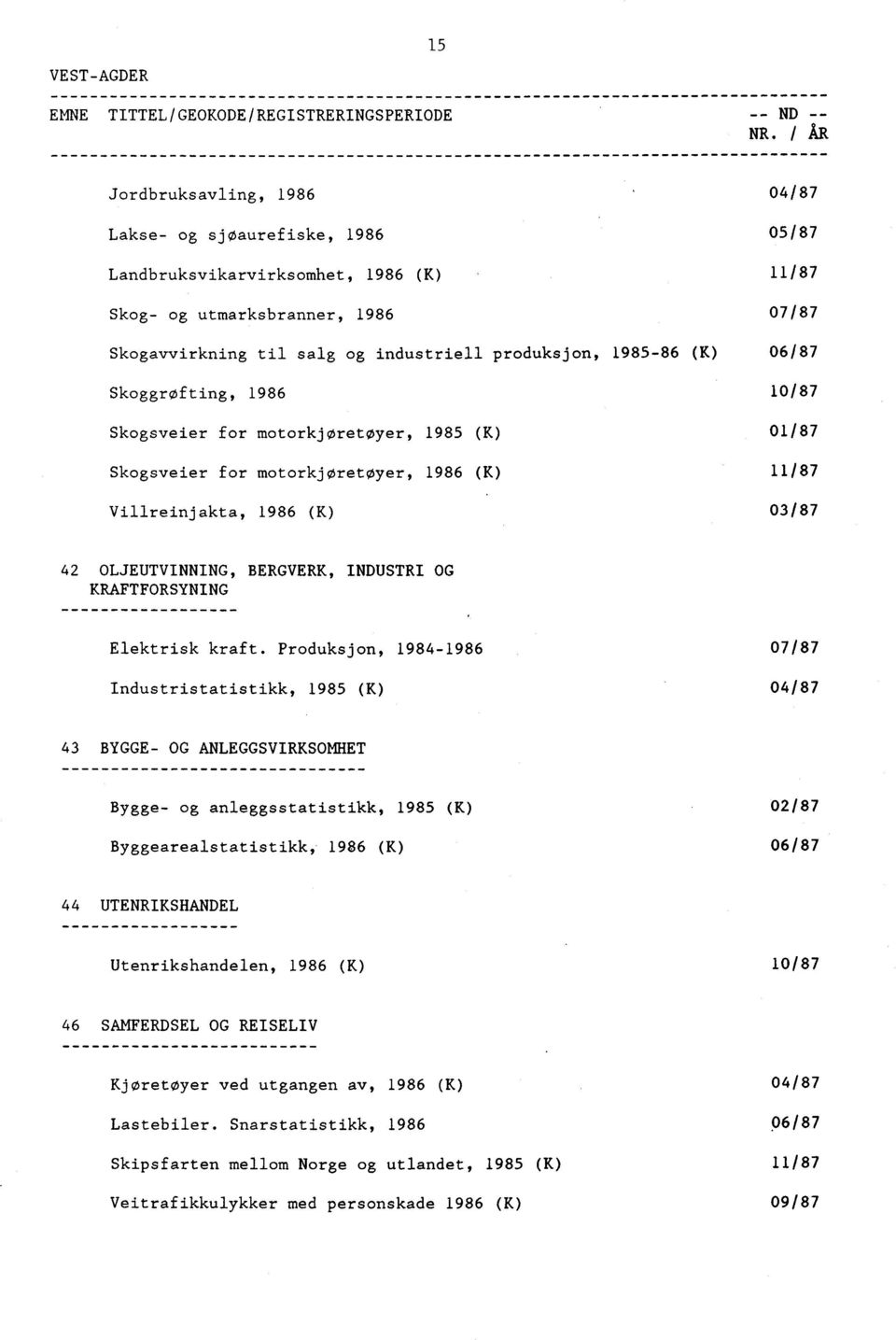 1985-86 (K) 06/87 Skoggrofting, 1986 10/87 Skogsveier for motorkjøretøyer, 1985 (K) 01/87 Skogsveier for motorkjøretøyer, 1986 (K) 11/87 Villreinjakta, 1986 (K) 03/87 42 OLJEUTVINNING, BERGVERK,