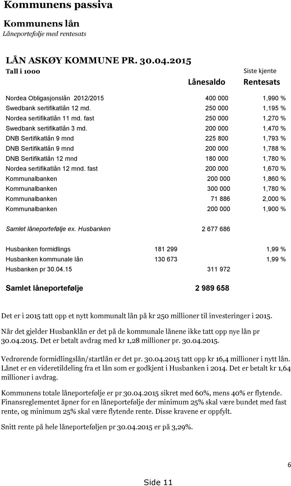 fast 250 000 1,270 % Swedbank sertifikatlån 3 md.