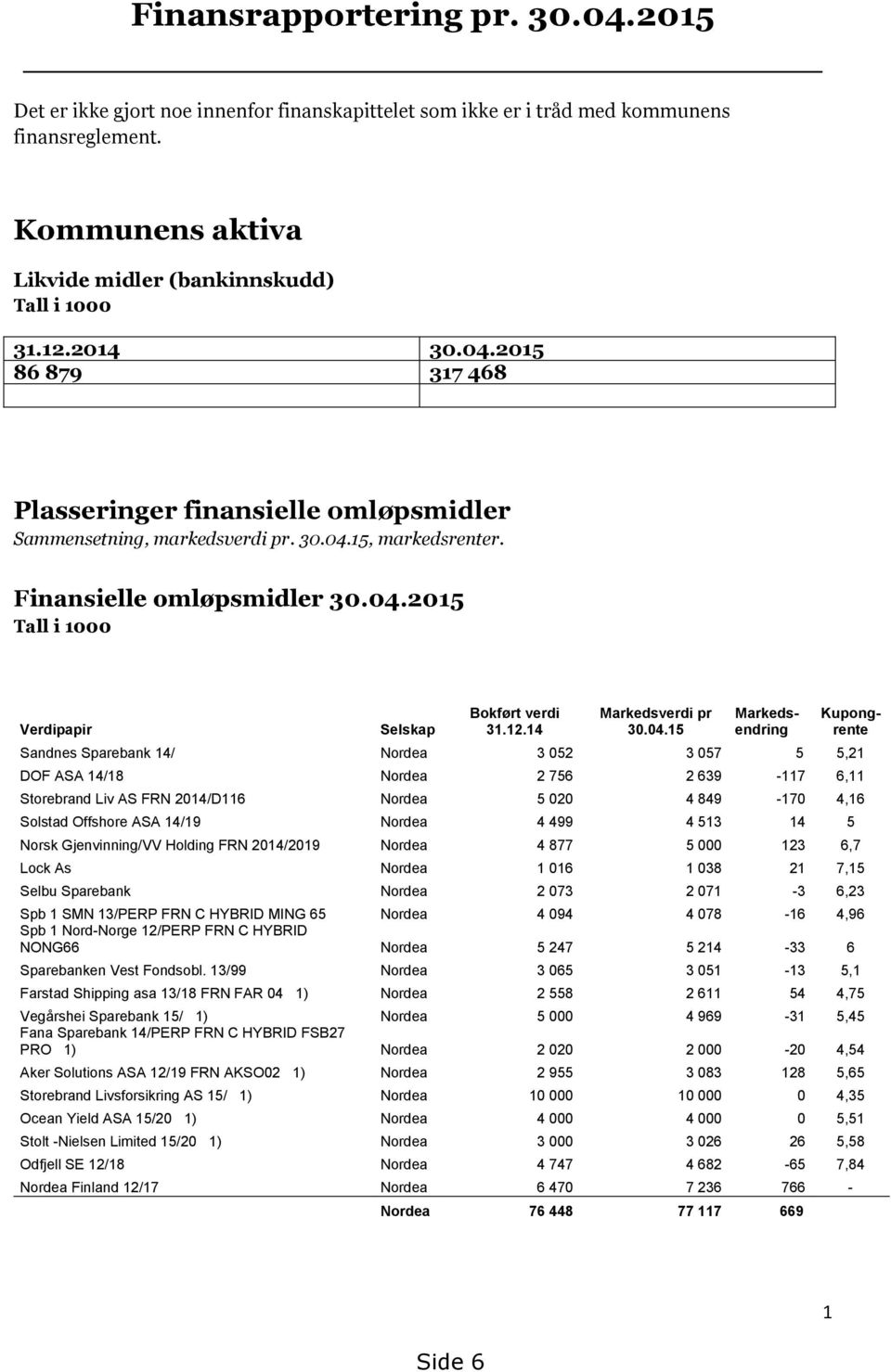 12.14 Markedsverdi pr 30.04.