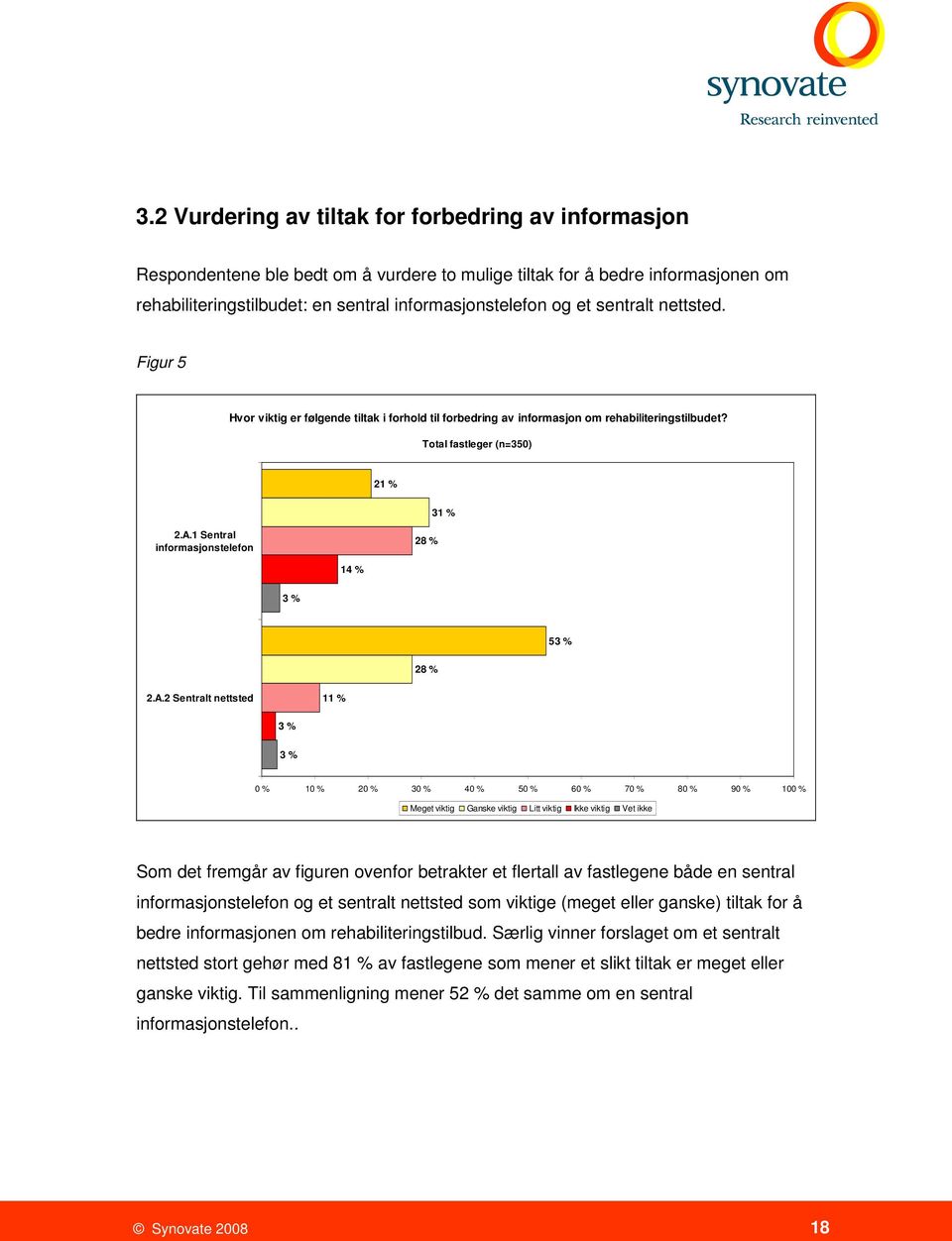 1 Sentral informasjonstelefon 28 % 14 % 3 % 53 % 28 % 2.A.