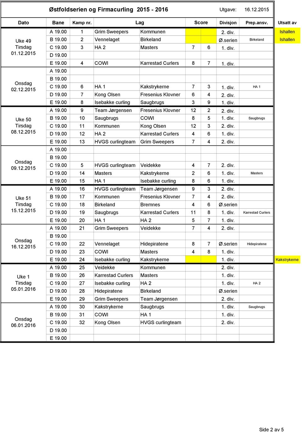 01.2016 06.01.2016 10 Saugbrugs COWI 8 5 1. div. Saugbrugs 11 Kommunen Kong Olsen 12 3 2. div. 12 HA 2 Karrestad Curlers 4 6 1. div. 13 HVGS curlingteam Grim Sweepers 7 4 2. div. 5 HVGS curlingteam Veidekke 4 7 2.