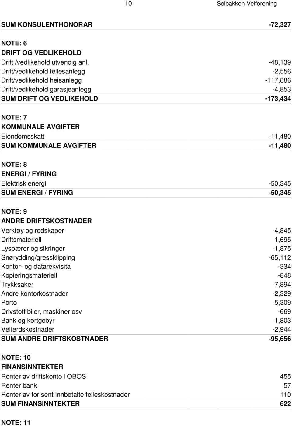 L E A V G I F T E R Eiendomsskatt -11,480 S U M K O M M U N A L E A V G I F T E R -11,480 NO T E : 8 E N E R G I / F Y R I N G Elektrisk energi -50,345 S U M E N E R G I / F Y R I N G -50,345 NO T E