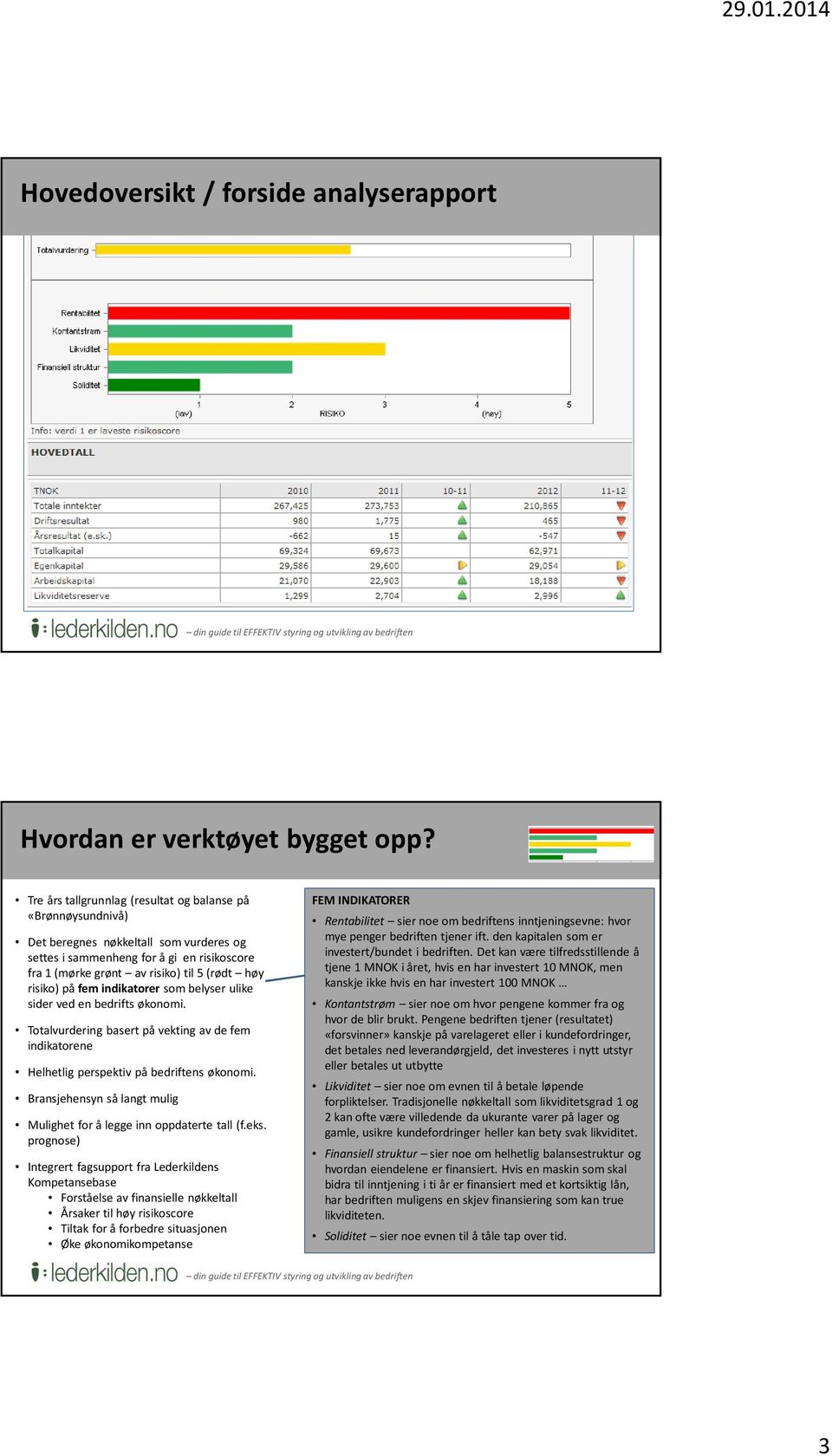 risiko) på fem indikatorer som belyser ulike sider ved en bedrifts økonomi. Totalvurdering basert på vekting av de fem indikatorene Helhetlig perspektiv på bedriftens økonomi.
