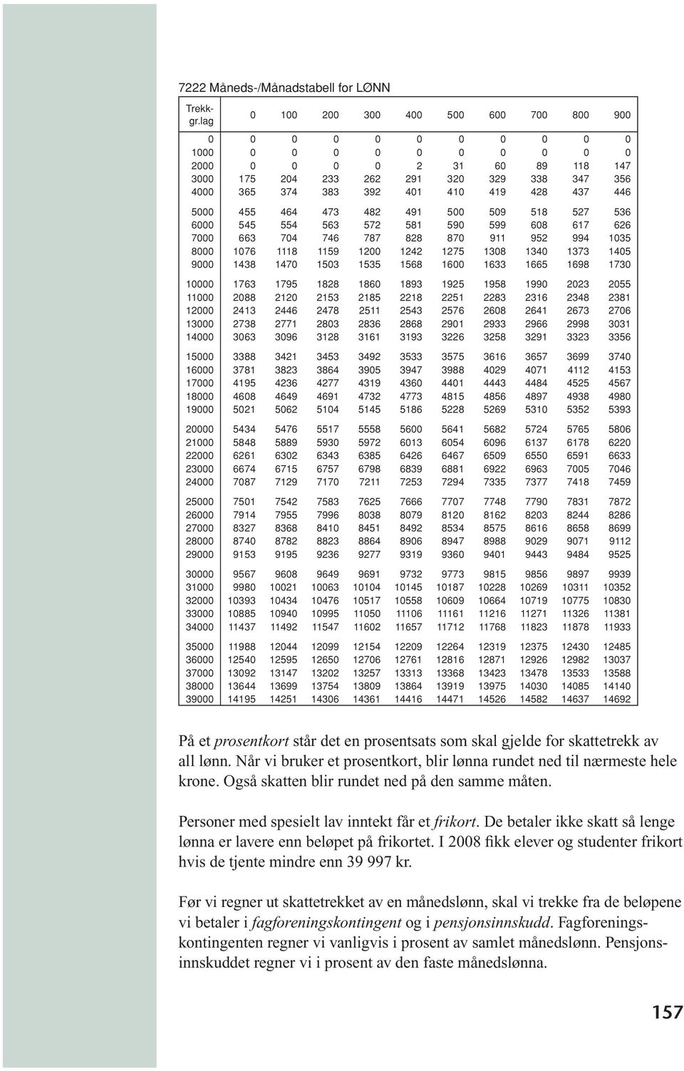 428 437 446 5000 455 464 473 482 491 500 509 518 527 536 6000 545 554 563 572 581 590 599 608 617 626 7000 663 704 746 787 828 870 911 952 994 1035 8000 1076 1118 1159 1200 1242 1275 1308 1340 1373