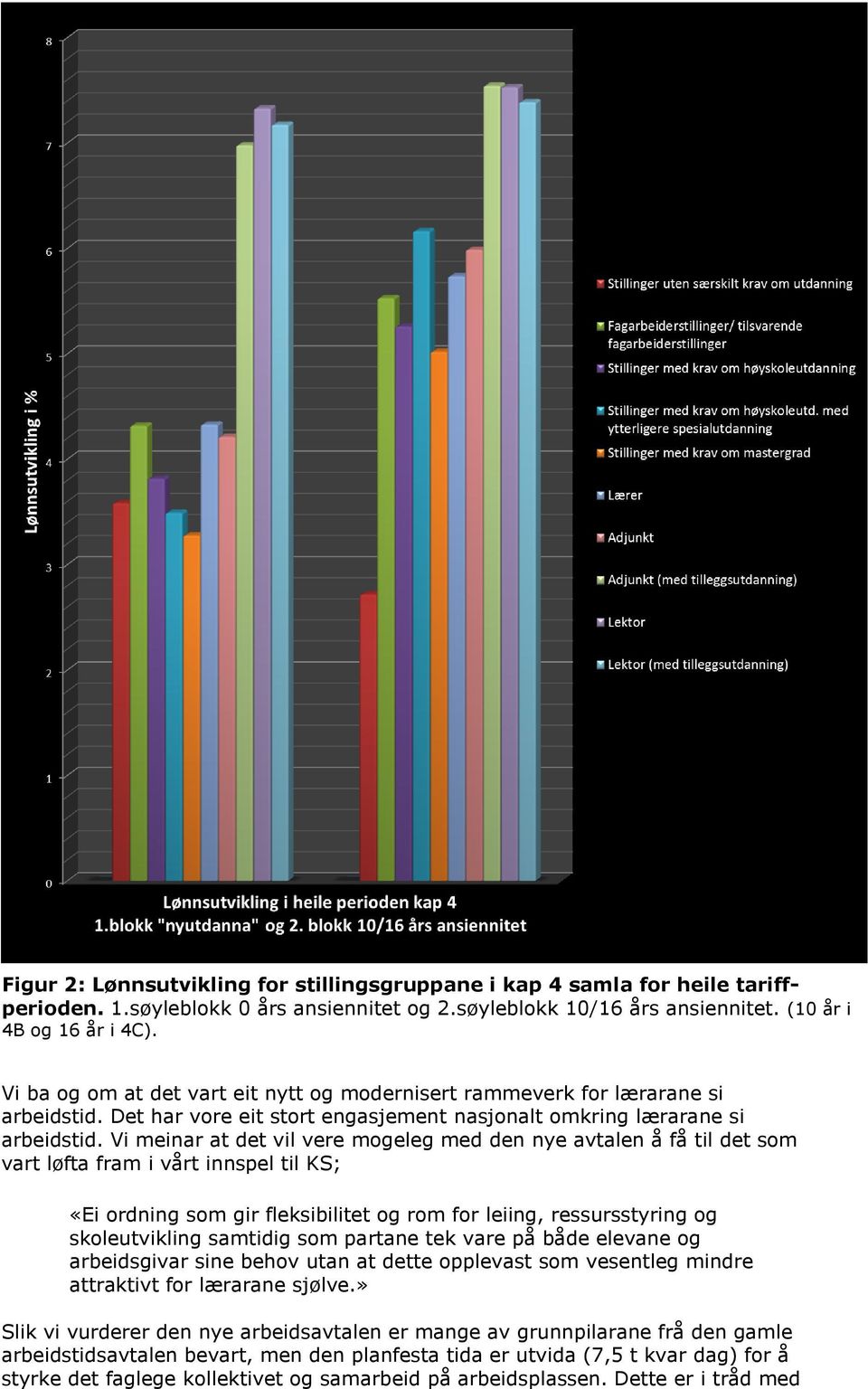 Vi meinar at det vil vere mogeleg med den nye avtalen å få til det som vart løfta fram i vårt innspel til KS; «Ei ordning som gir fleksibilitet og rom for leiing, ressursstyring og skoleutvikling