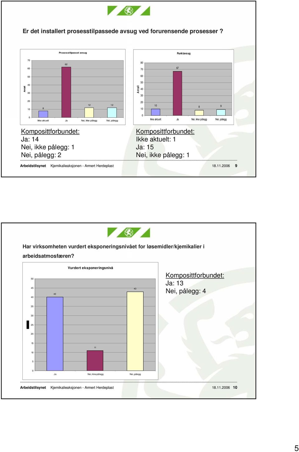 Kjemikalieaksjonen - Armert Herdeplast.