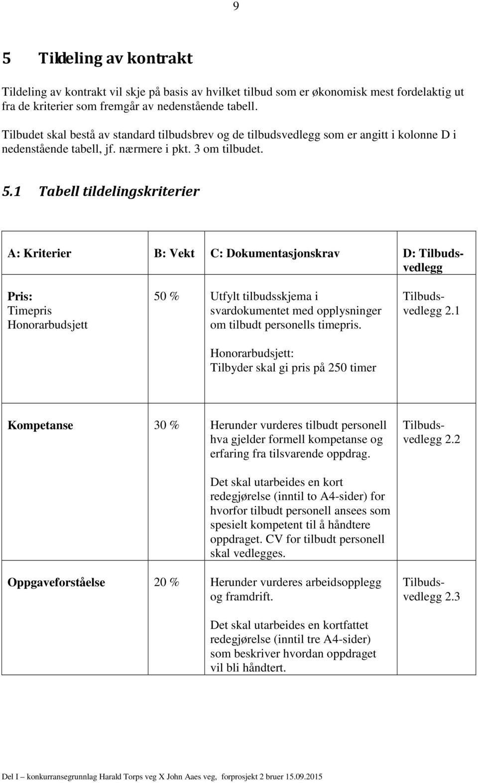 1 Tabell tildelingskriterier A: Kriterier B: Vekt C: Dokumentasjonskrav D: Pris: Timepris Honorarbudsjett 50 % Utfylt tilbudsskjema i svardokumentet med opplysninger om tilbudt personells timepris.