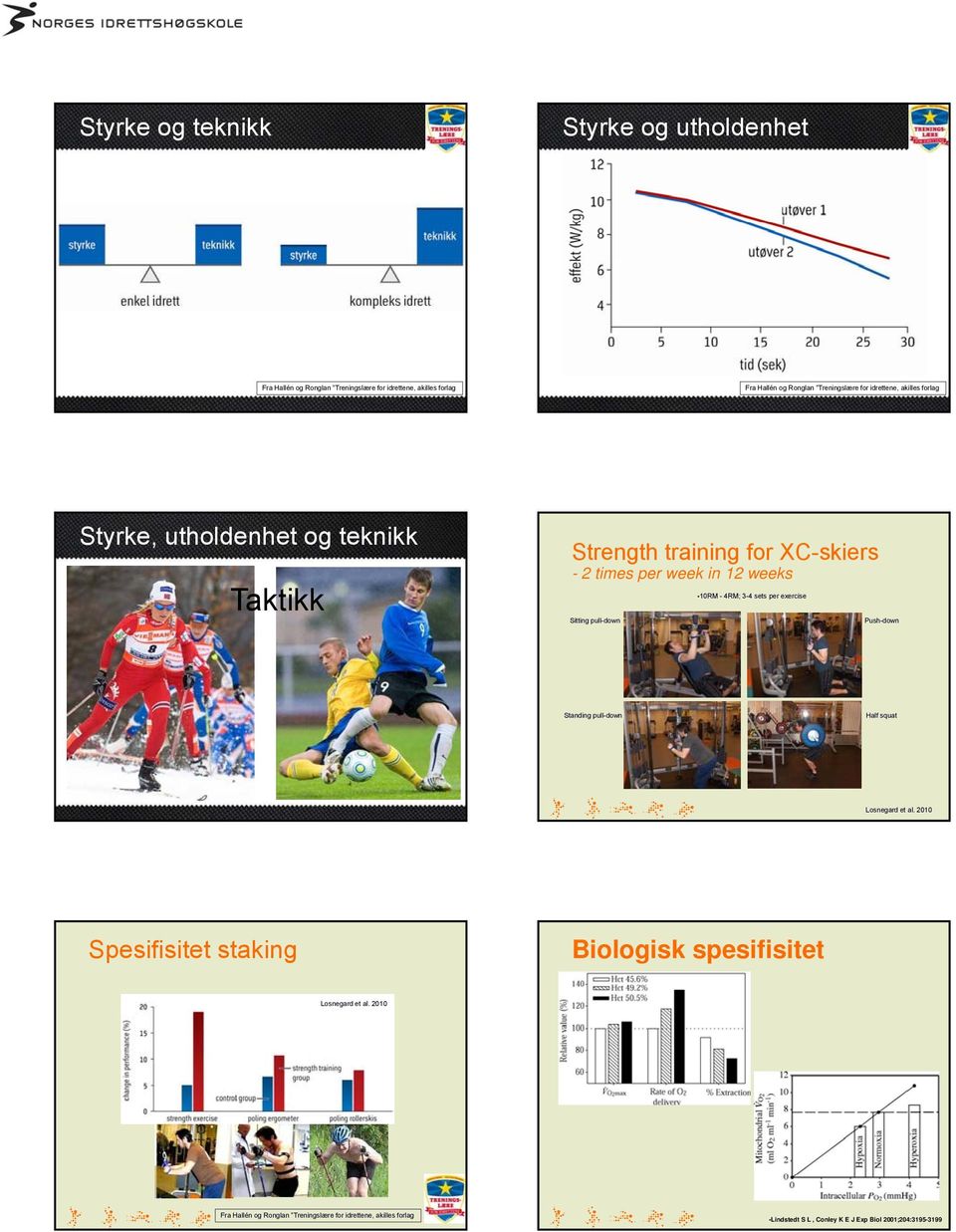 per exercise Push-down Standing pull-down Half squat Losnegard et al.