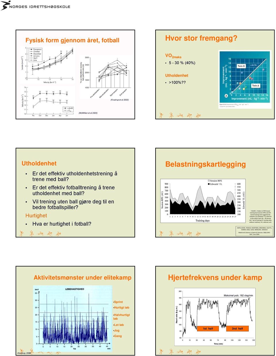 Belastningskartlegging FIGURE 1 Pattern of RPE based training load (session RPE) and HRbased training load suggested by Edwards (12) (Edwards' TL) referred to the whole team (N = 19) during the 7 wk