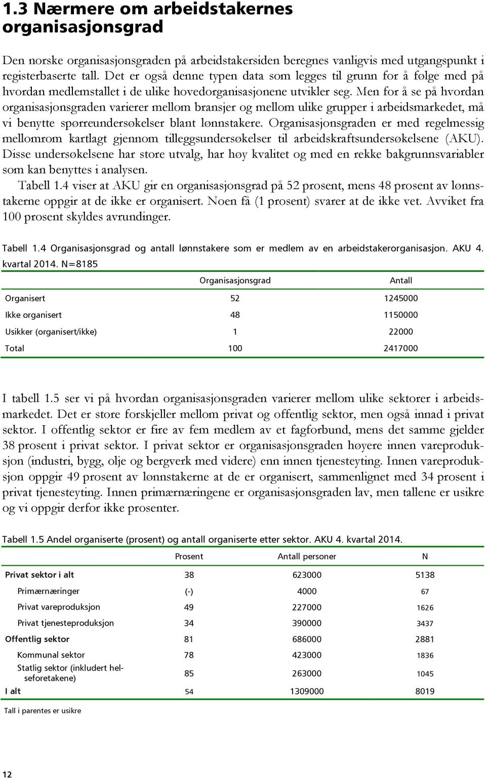 Men for å se på hvordan organisasjonsgraden varierer mellom bransjer og mellom ulike grupper i arbeidsmarkedet, må vi benytte spørreundersøkelser blant lønnstakere.