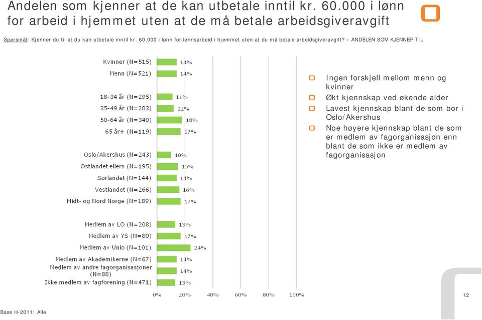 000 i lønn for lønnsarbeid i hjemmet uten at du må betale arbeidsgiveravgift?