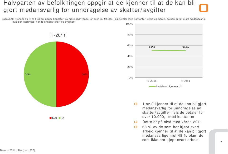 000,- og betaler med kontanter, (ikke via bank), så kan du bli gjort medansvarlig hvis den næringsdrivende unndrar skatt og avgifter?