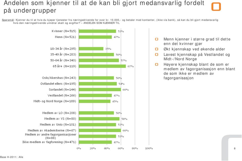 000,- og betaler med kontanter, (ikke via bank), så kan du bli gjort medansvarlig hvis den næringsdrivende unndrar skatt og avgifter?