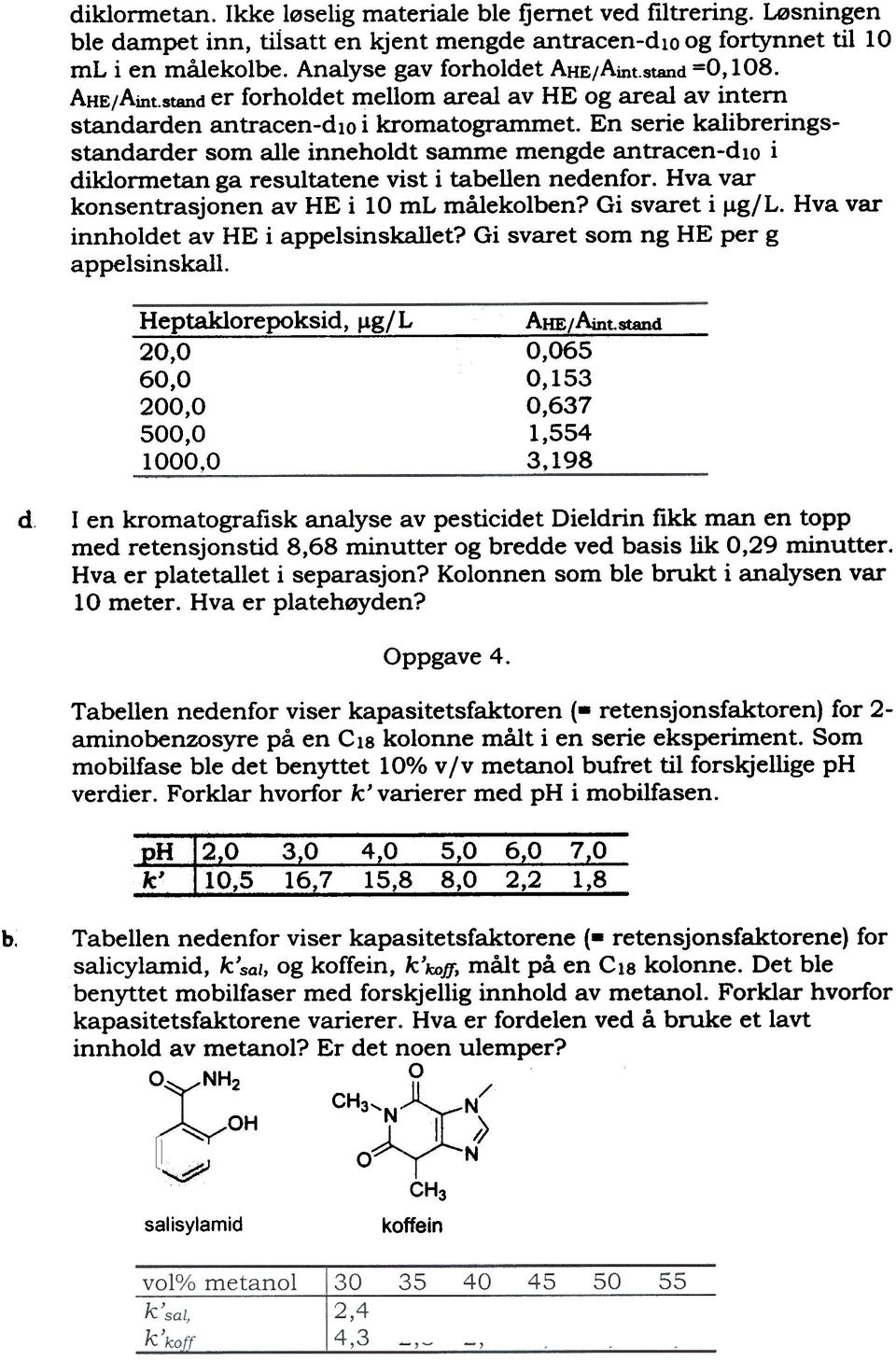 En serie kalibreringsstandarder som alle inneholdt samme mengde antracen-dlo i diklormetan ga resultatene vist i tabellen nedenfor. Hva var konsentrasjonen av HE i 10 ml målekolben? Gi svaret i J.