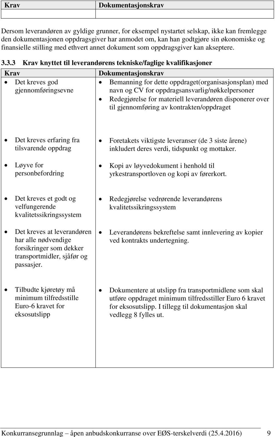 3.3 Krav knyttet til leverandørens tekniske/faglige kvalifikasjoner Krav Det kreves god gjennomføringsevne Dokumentasjonskrav Bemanning for dette oppdraget(organisasjonsplan) med navn og CV for