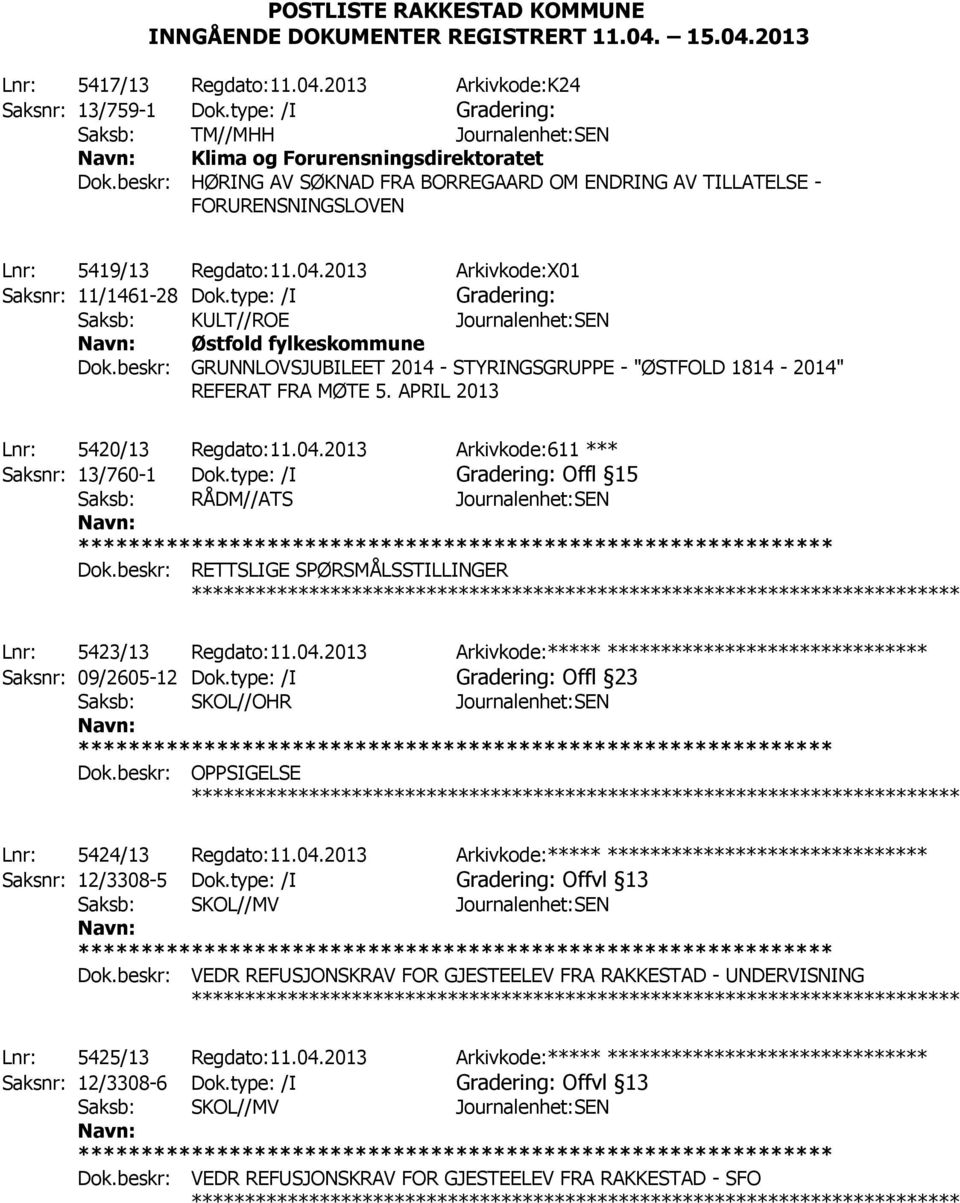 04.2013 Arkivkode:X01 Saksnr: 11/1461-28 Dok.type: /I Gradering: Saksb: KULT//ROE Journalenhet:SEN Østfold fylkeskommune Dok.
