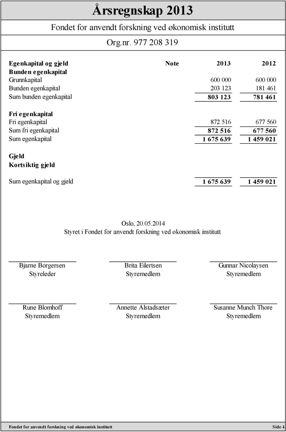 egenkapital 1 675 639 1 459 021 Gjeld Kortsiktig gjeld Sum egenkapital og gjeld 1 675 639 1 459 021 Oslo, 20.05.