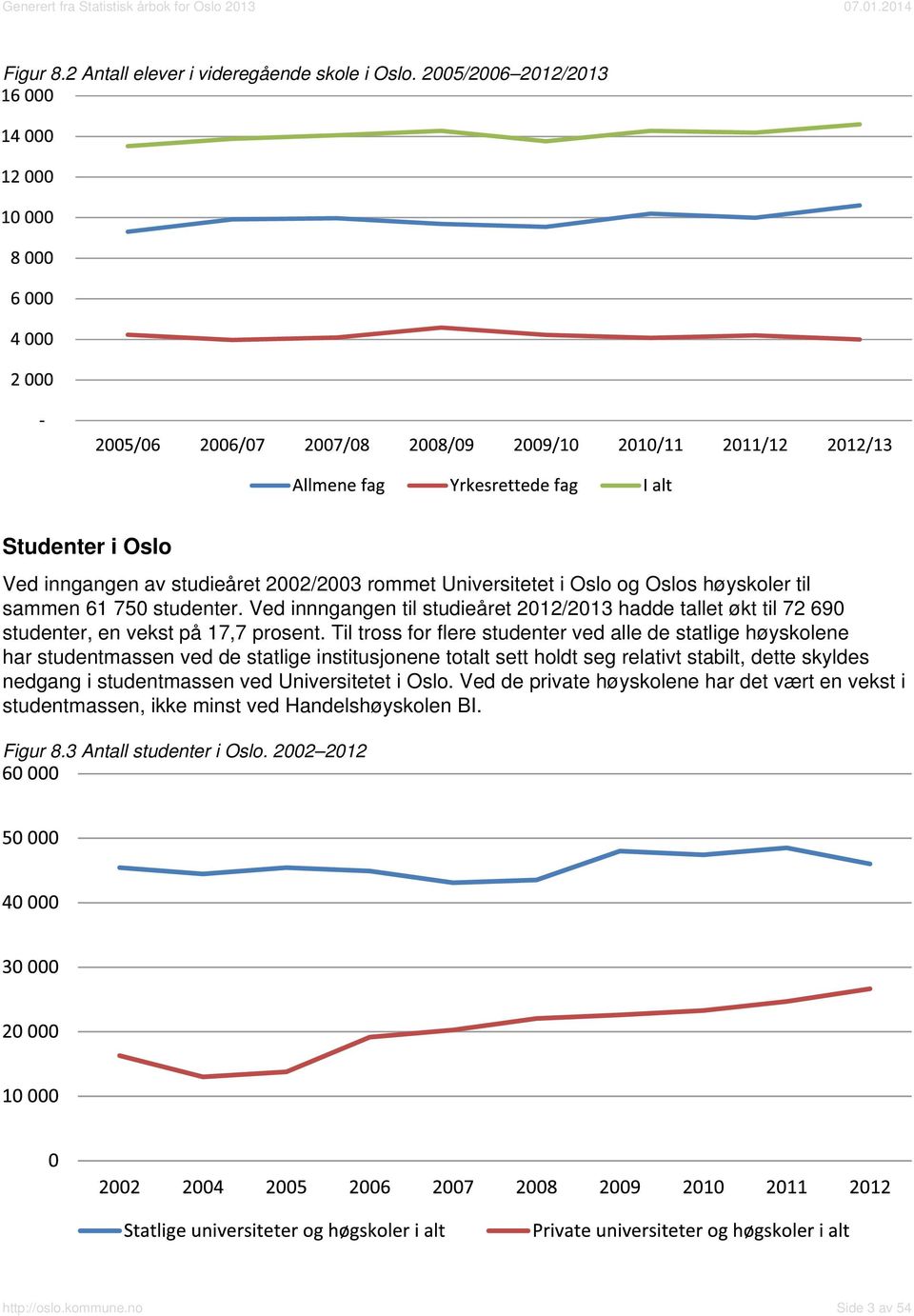 Ved innngangen til studieåret 2012/2013 hadde tallet økt til 72 690 studenter, en vekst på 17,7 prosent.