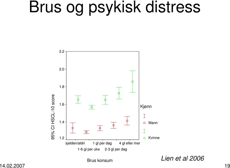 2007 19 Kjønn 1.4 Mann 1.