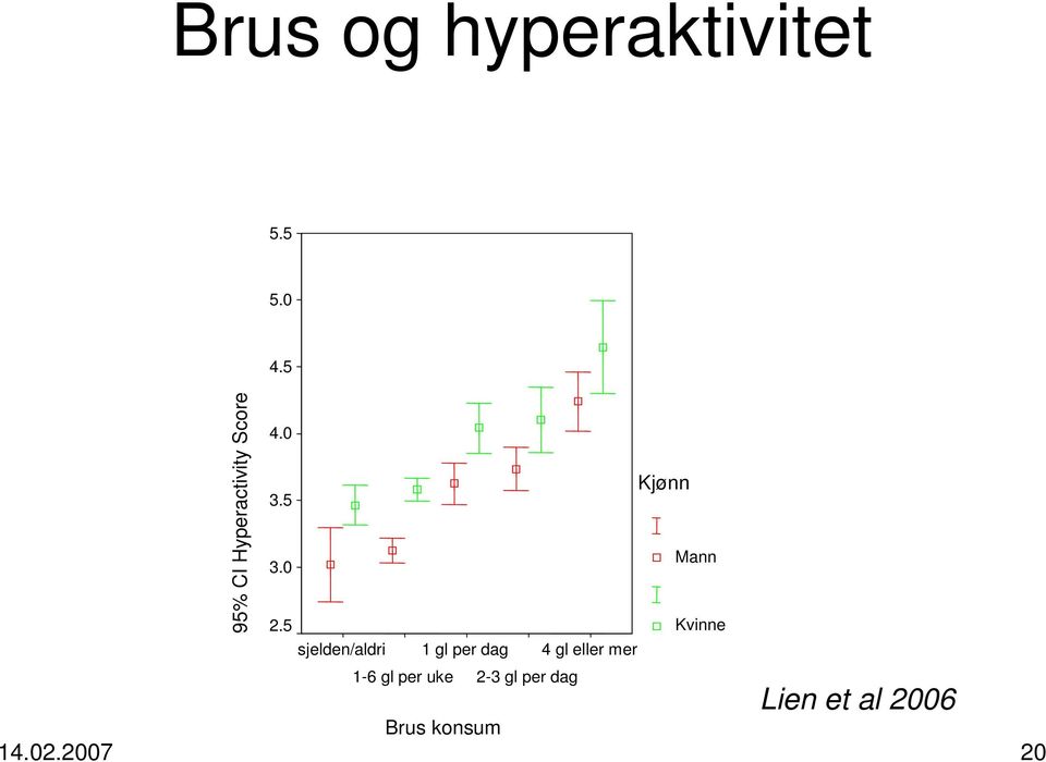 5 Brus konsum 14.02.2007 20 Kjønn 3.0 Mann 2.