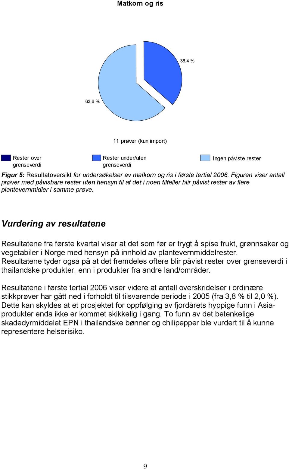 Vurdering av resultatene Resultatene fra første kvartal viser at det som før er trygt å spise frukt, grønnsaker og vegetabiler i Norge med hensyn på innhold av plantevernmiddelrester.