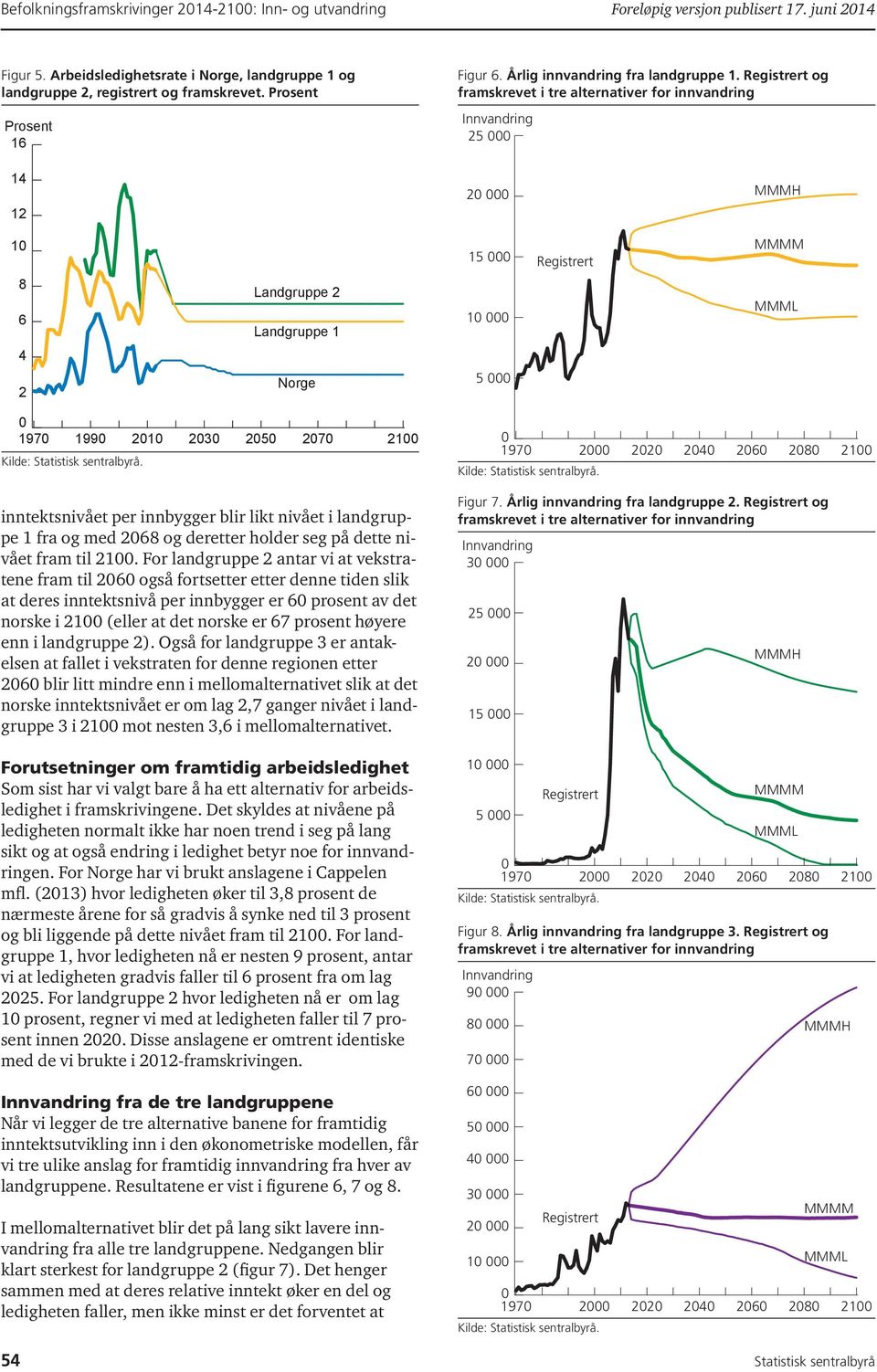 og framskrevet i tre alternativer for innvandring 25 14 12 2 1 15 8 6 Landgruppe 2 Landgruppe 1 1 4 2 Norge 5 197 199 21 23 25 27 21 197 2 22 24 26 28 21 inntekts nivået per innbygger blir likt