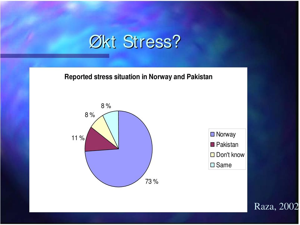 Norway and Pakistan 8 % 8 % 11