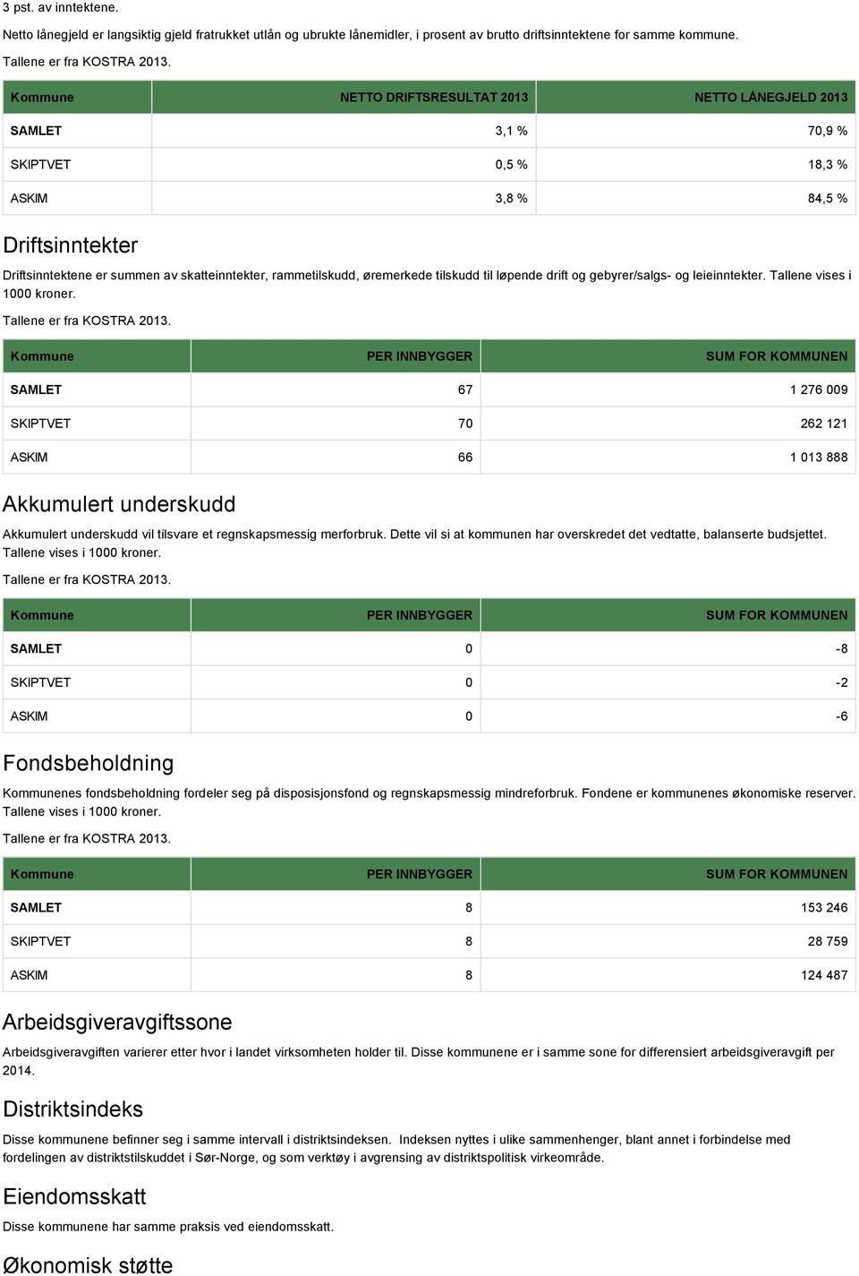 øremerkede tilskudd til løpende drift og gebyrer/salgs- og leieinntekter. Tallene vises i 1000 kroner.