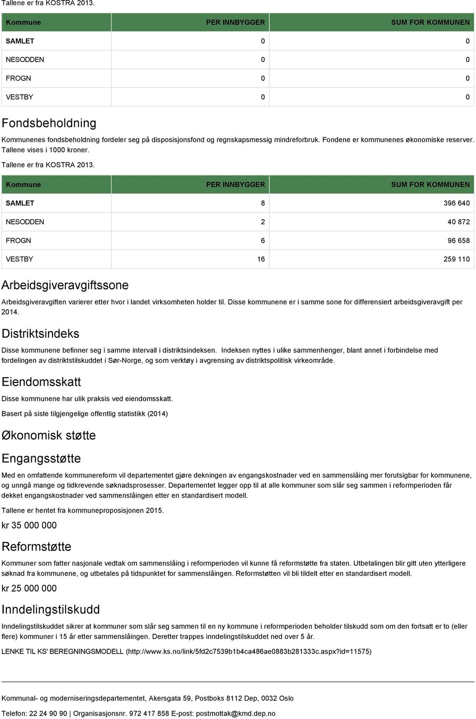 Fondene er kommunenes økonomiske reserver. Tallene vises i 1000 kroner.