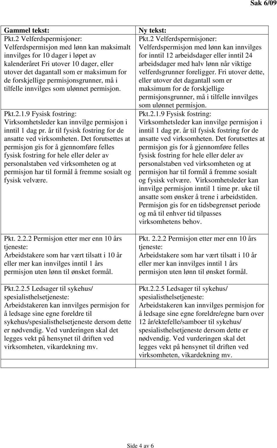 permisjonsgrunner, må i tilfelle innvilges som ulønnet permisjon. Pkt.2.1.9 Fysisk fostring: Virksomhetsleder kan innvilge permisjon i inntil 1 dag pr.