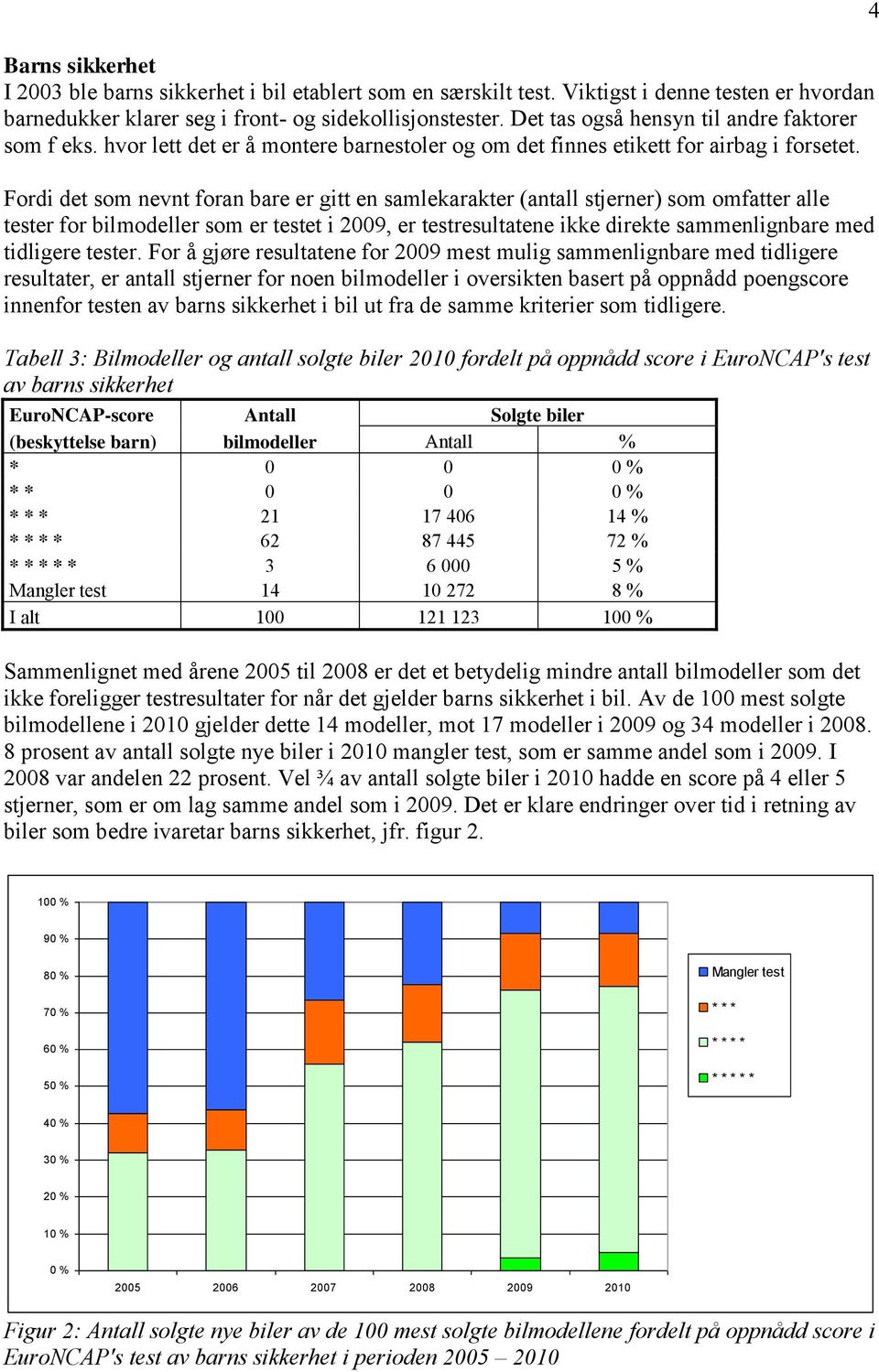 Fordi det som nevnt foran bare er gitt en samlekarakter (antall stjerner) som omfatter alle tester for bilmodeller som er testet i 2009, er testresultatene ikke direkte sammenlignbare med tidligere