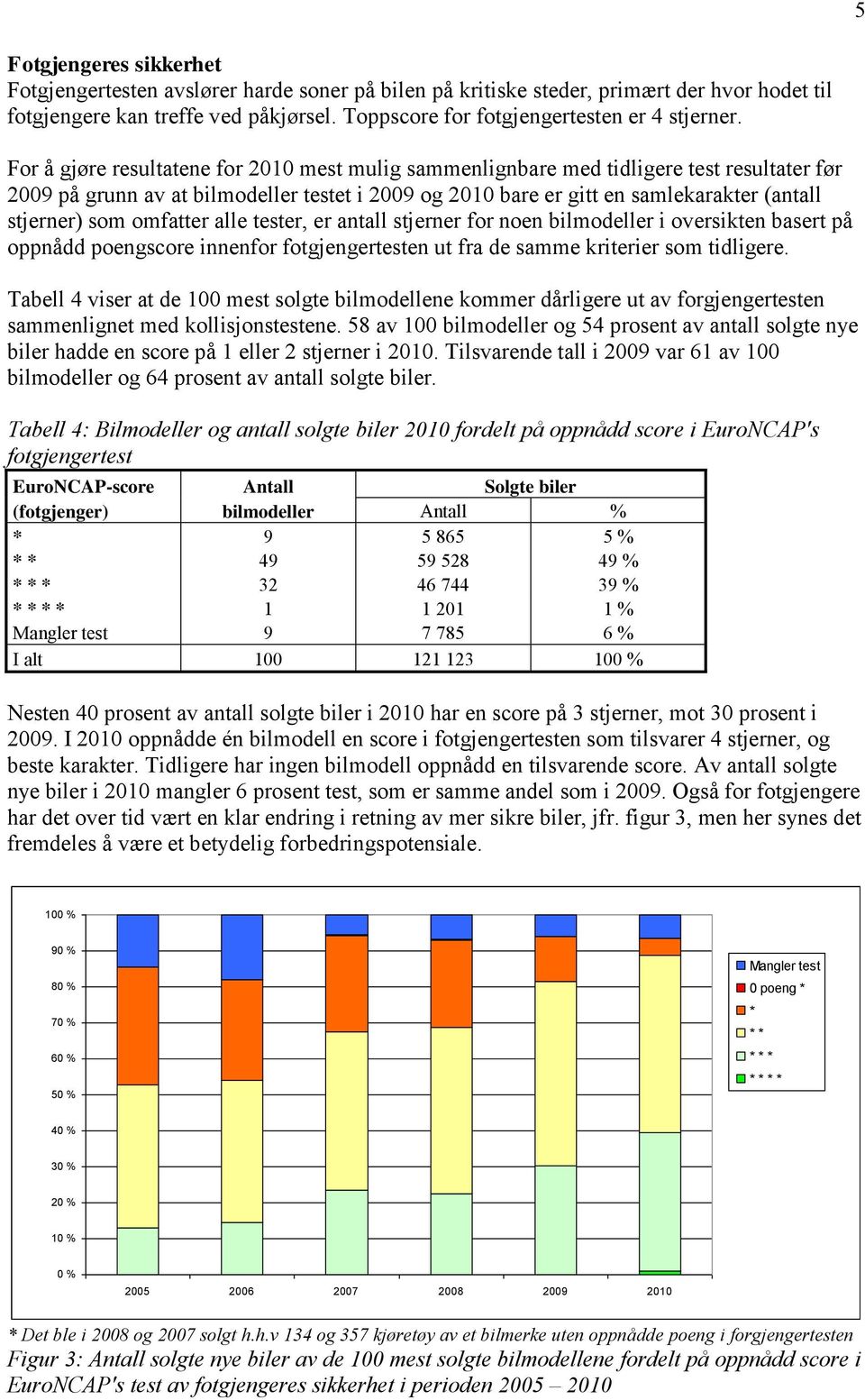 For å gjøre resultatene for 2010 mest mulig sammenlignbare med tidligere test resultater før 2009 på grunn av at bilmodeller testet i 2009 og 2010 bare er gitt en samlekarakter (antall stjerner) som