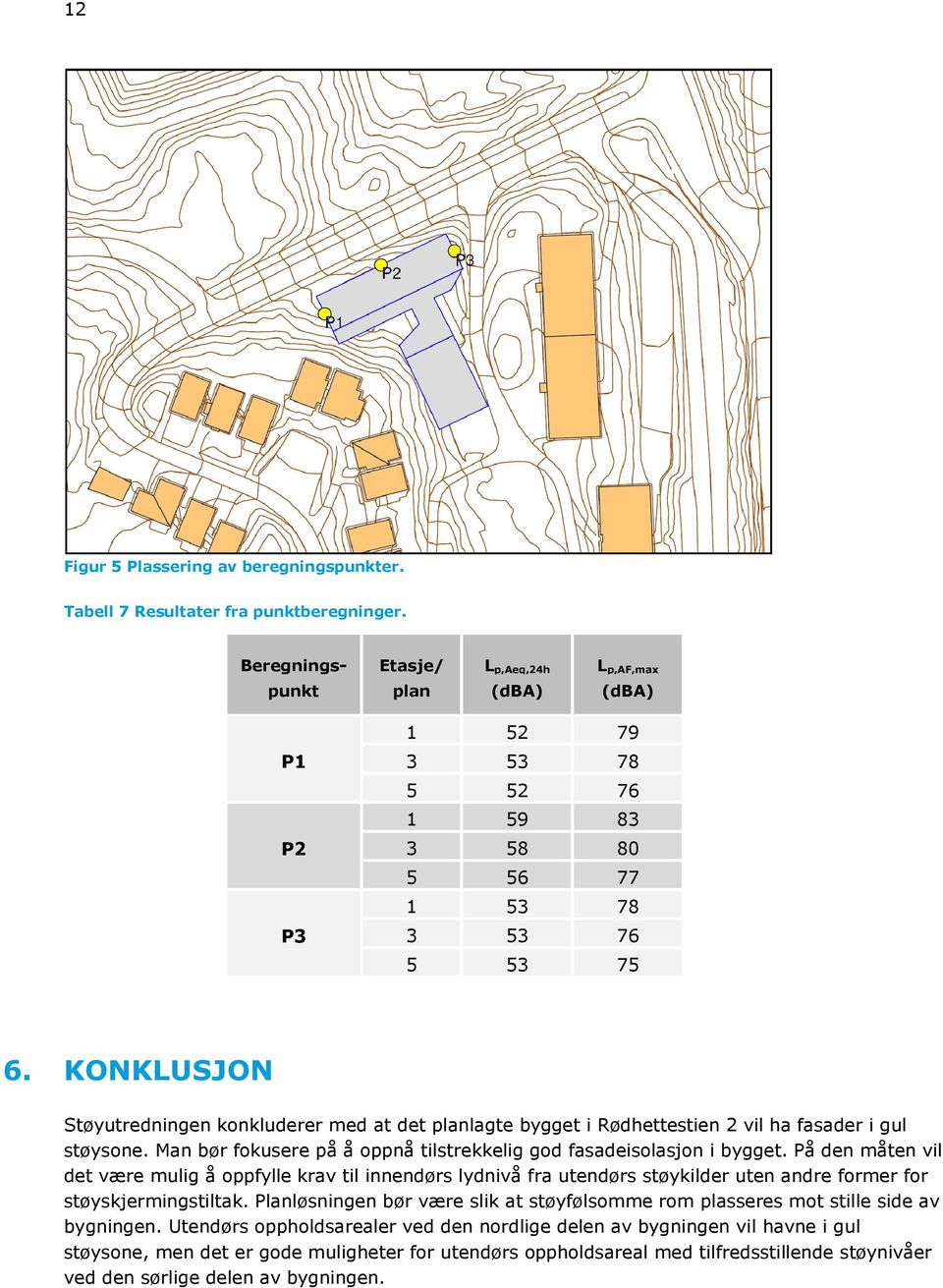 KONKLUSJON Støyutredningen konkluderer med at det planlagte bygget i Rødhettestien 2 vil ha fasader i gul støysone. Man bør fokusere på å oppnå tilstrekkelig god fasadeisolasjon i bygget.