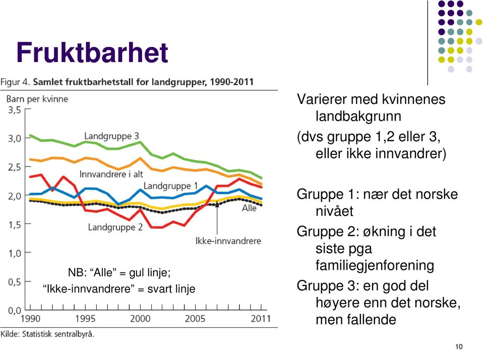 linje Gruppe 1: nær det norske nivået Gruppe 2: økning i det siste pga