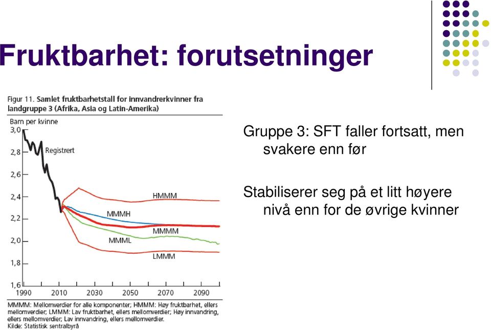 enn før Stabiliserer seg på et litt