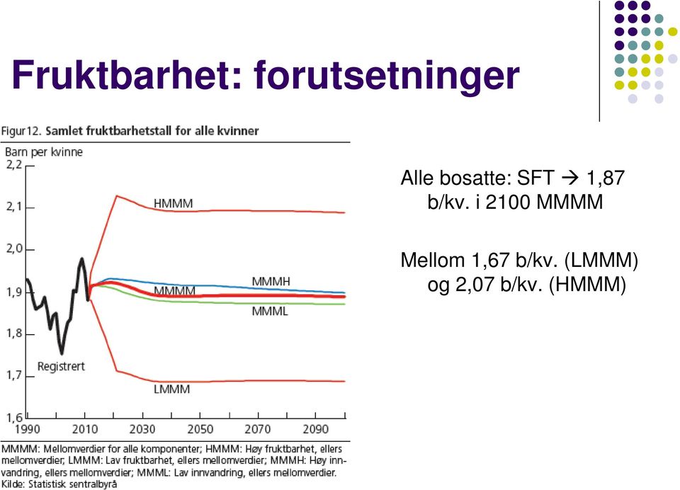 i 2100 MMMM Mellom 1,67 b/kv.