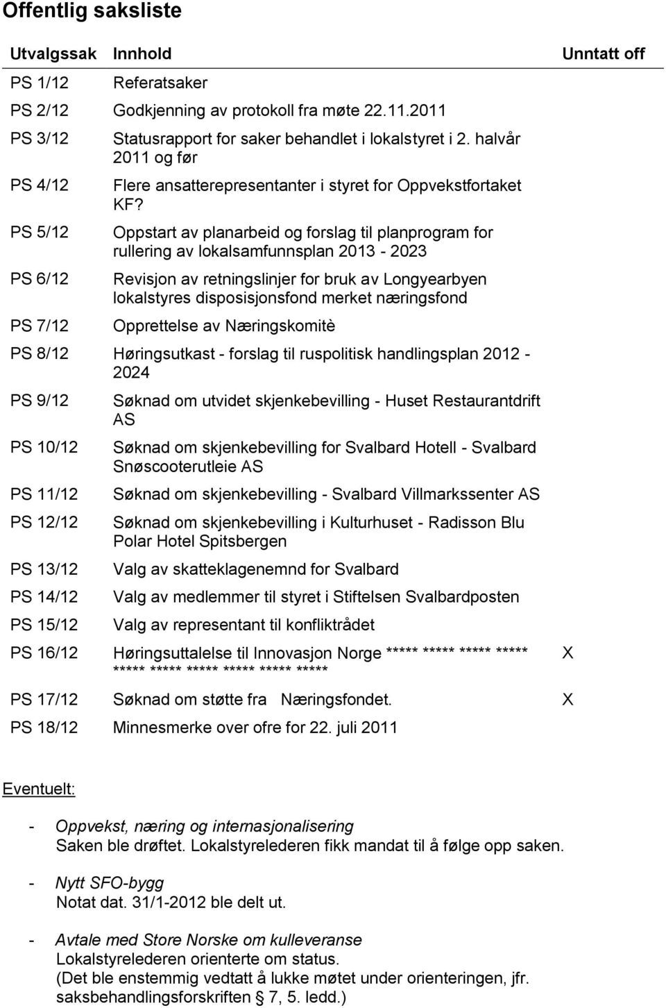 Oppstart av planarbeid og forslag til planprogram for rullering av lokalsamfunnsplan 2013-2023 Revisjon av retningslinjer for bruk av Longyearbyen lokalstyres disposisjonsfond merket næringsfond