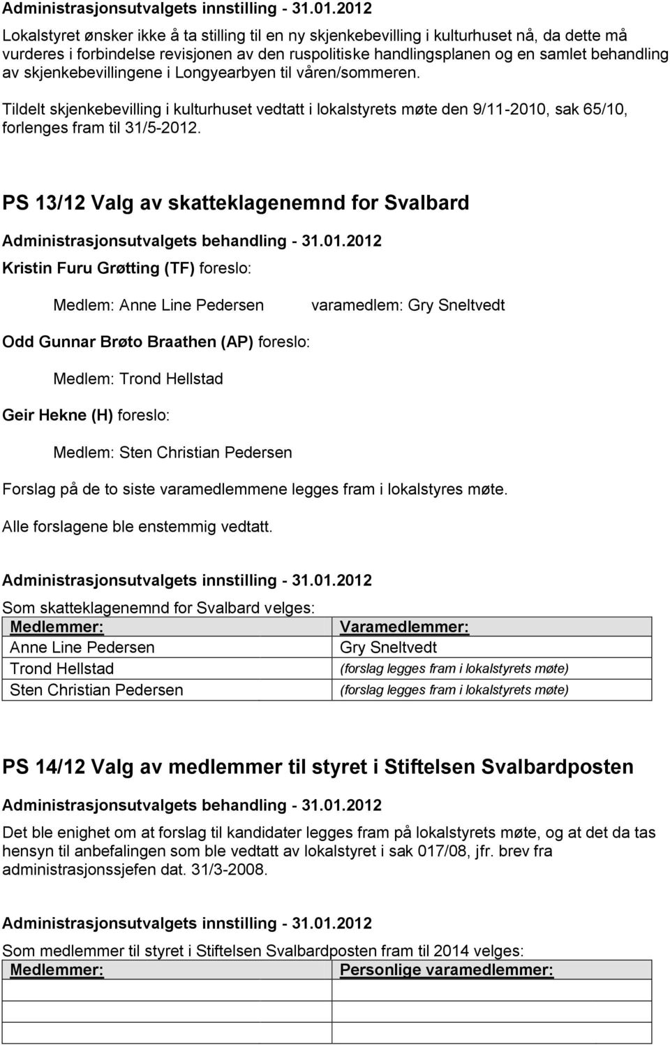 PS 13/12 Valg av skatteklagenemnd for Svalbard Kristin Furu Grøtting (TF) foreslo: Medlem: Anne Line Pedersen varamedlem: Gry Sneltvedt Odd Gunnar Brøto Braathen (AP) foreslo: Medlem: Trond Hellstad