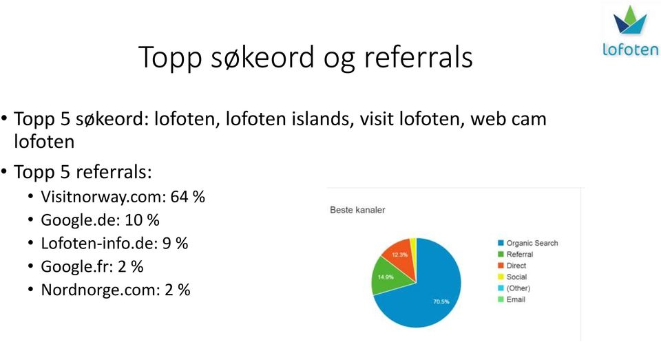 5 referrals: Visitnorway.com: 64 % Google.