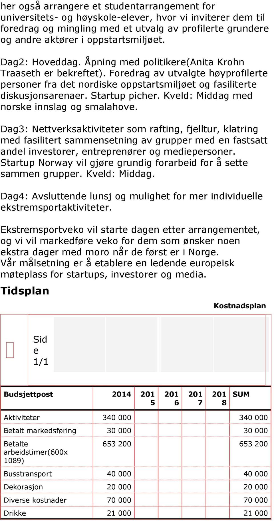 Startup picher. Kveld: Middag med norske innslag og smalahove.