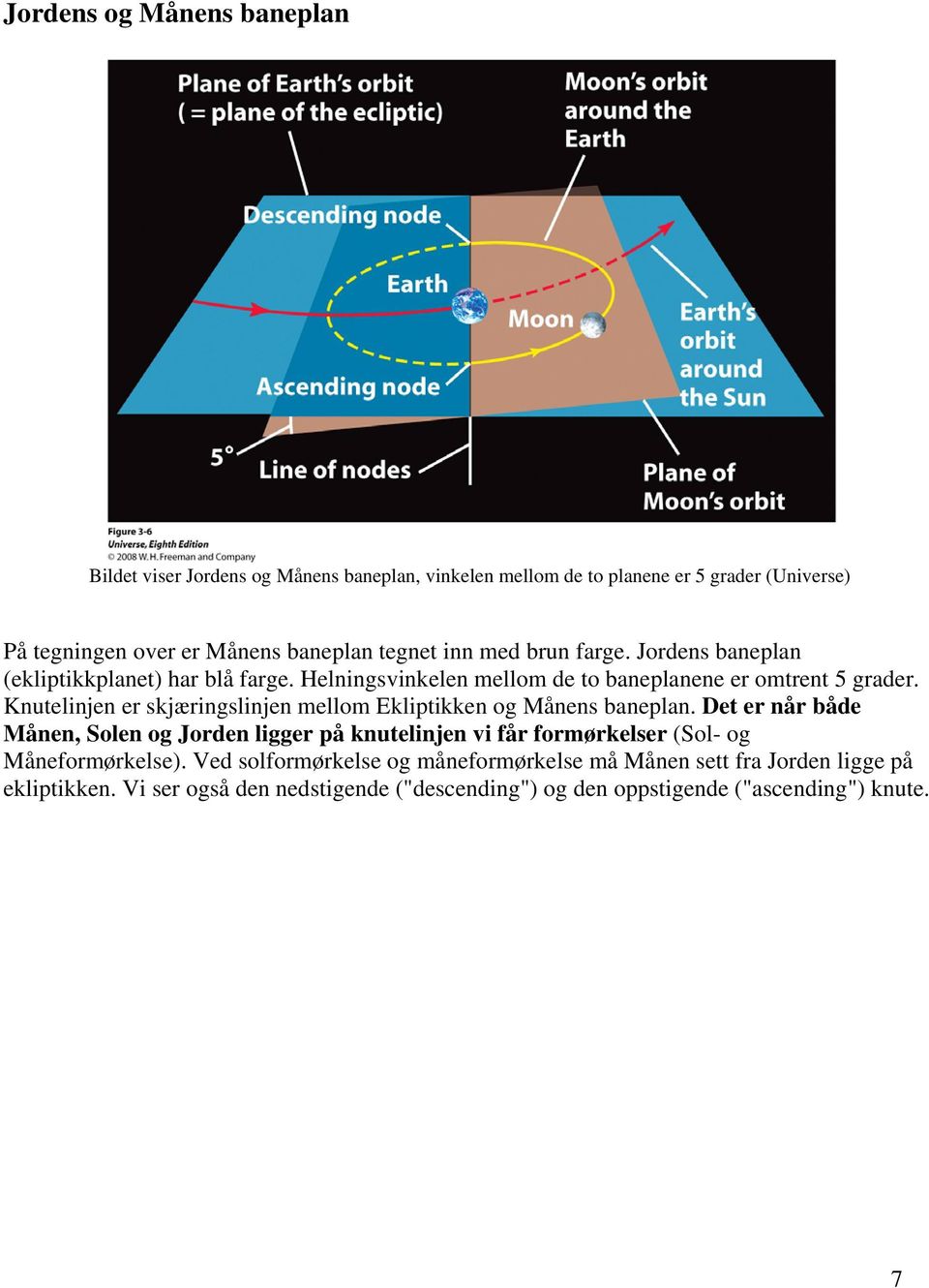 Knutelinjen er skjæringslinjen mellom Ekliptikken og Månens baneplan.