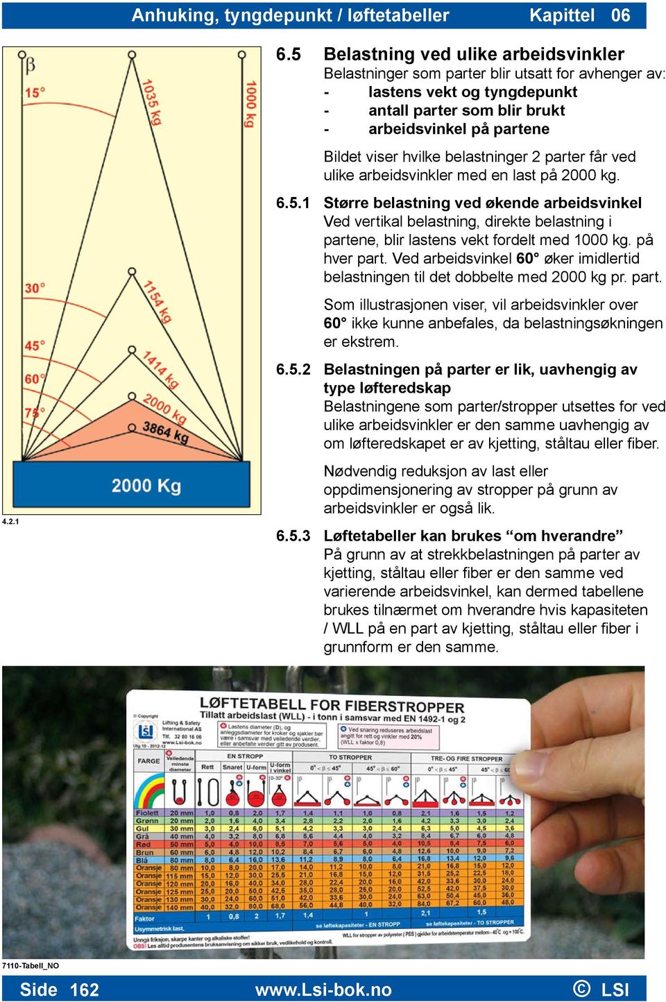 belastninger 2 parter får ved ulike arbeidsvinkler med en last på 2000 kg. 6.5.