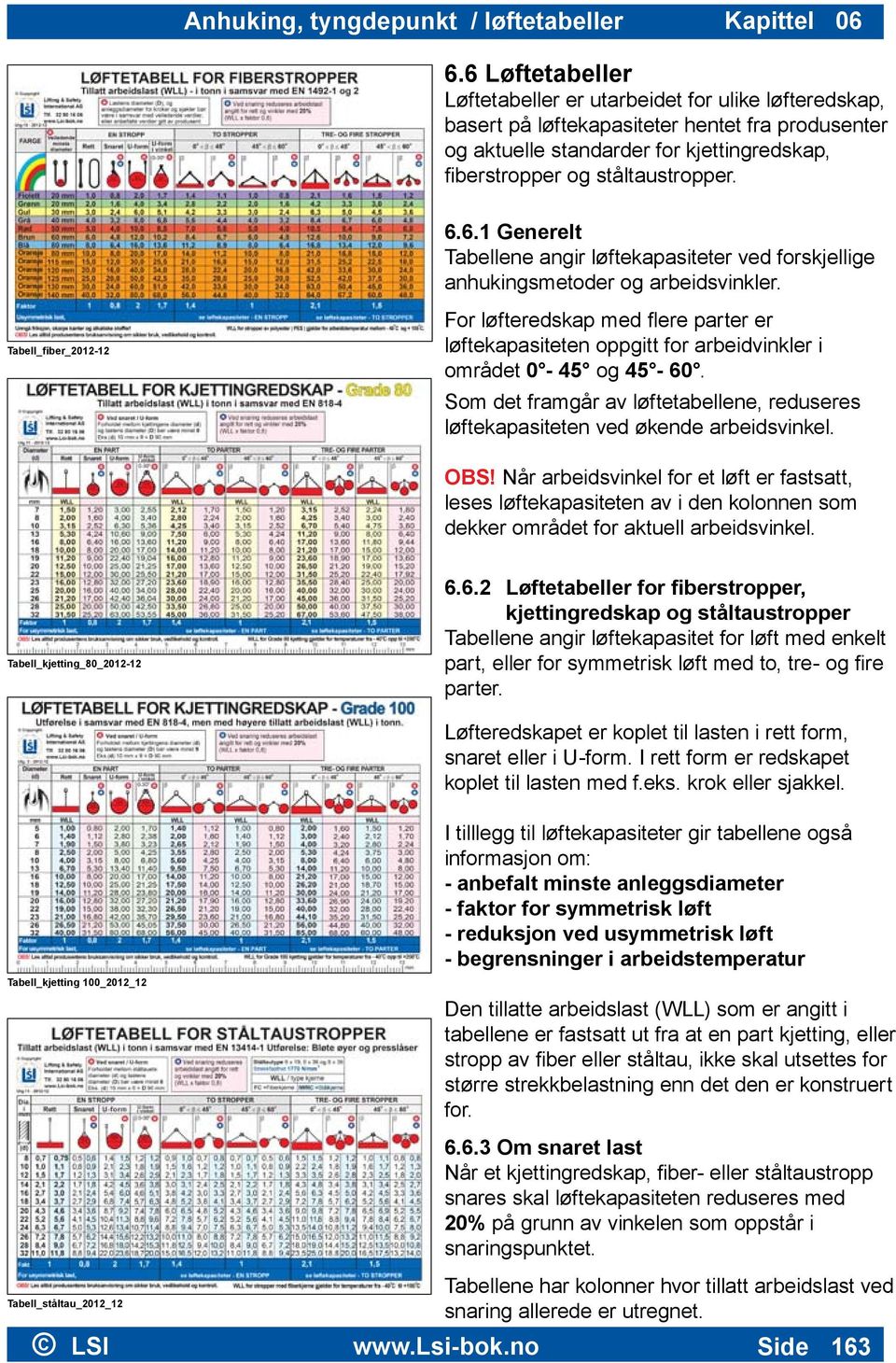 Tabell_fiber_2012-12 For løfteredskap med flere parter er løftekapasiteten oppgitt for arbeidvinkler i området 0-45 og 45-60.