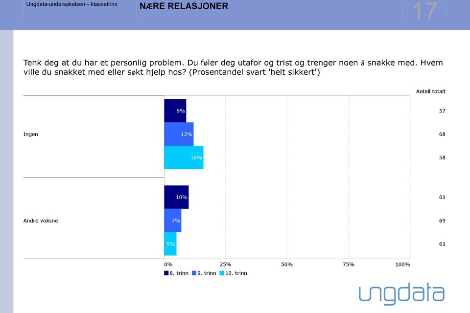 Du føler deg utafor og trist og trenger noen å