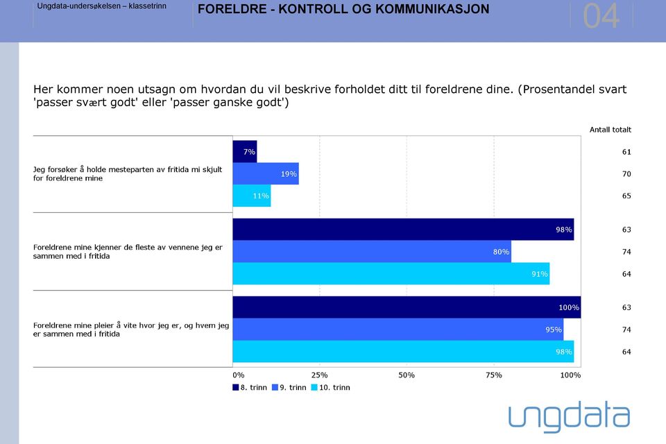 forholdet ditt til foreldrene dine.